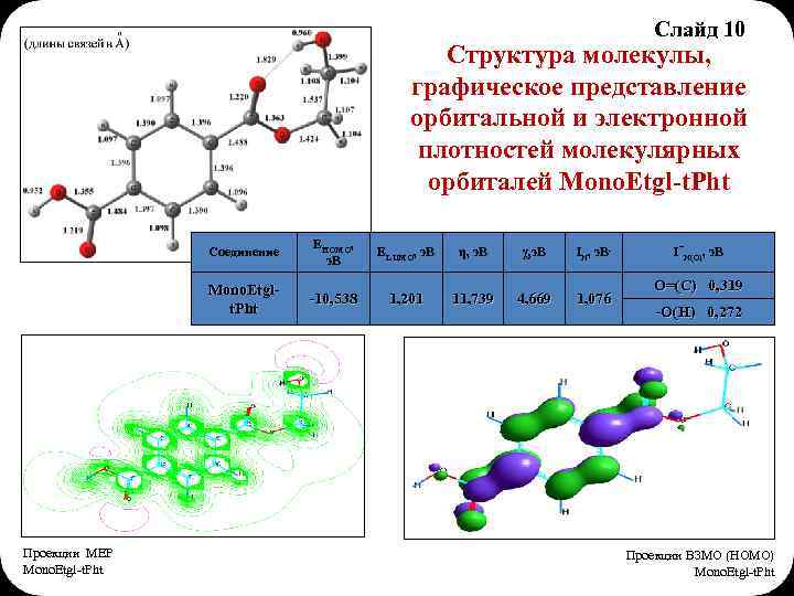 Слайд 10 Структура молекулы, графическое представление орбитальной и электронной плотностей молекулярных орбиталей Мono. Etgl-t.