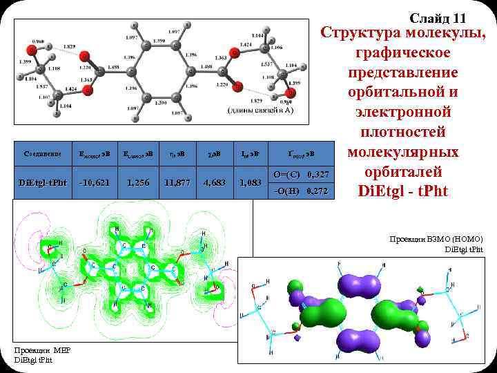 Слайд 11 Соединение ЕНОМО, э. В ELUМО, э. В η, э. В χ, э.