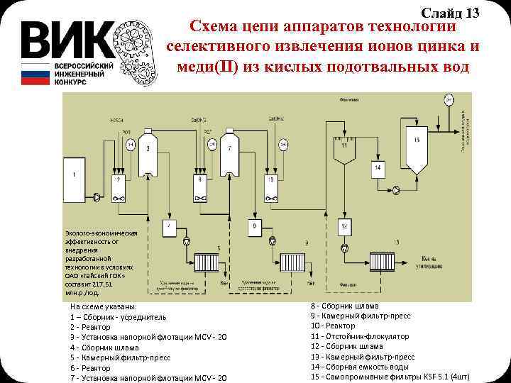 Схема цепей аппаратов