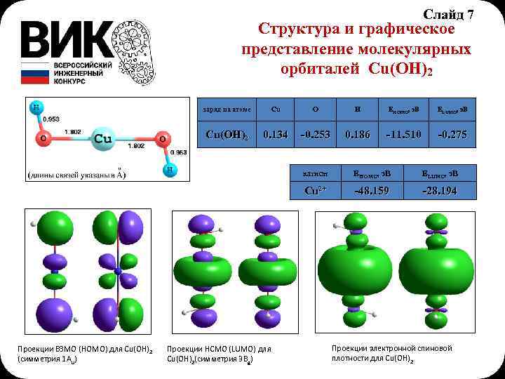 Сколько атомов в меди