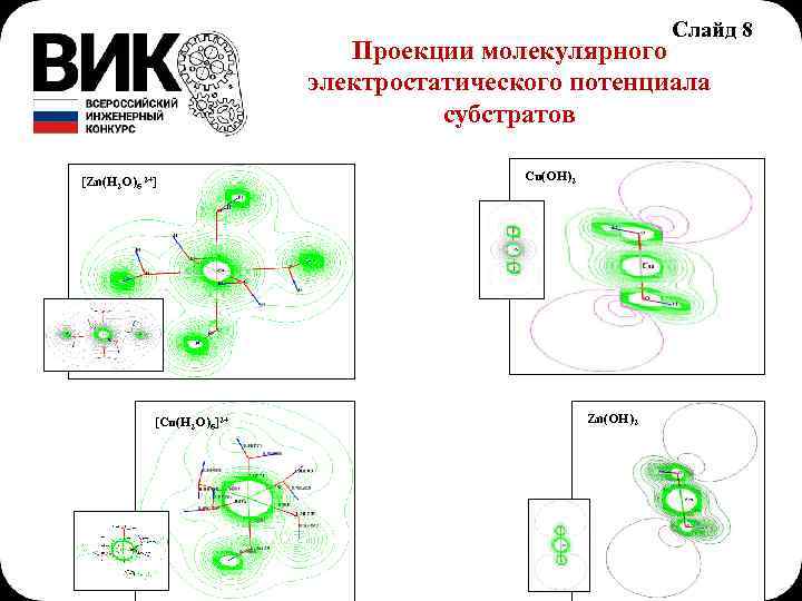 Слайд 8 Проекции молекулярного электростатического потенциала субстратов [Zn(H 2 O)6 2+] Zn( [Cu(H 2