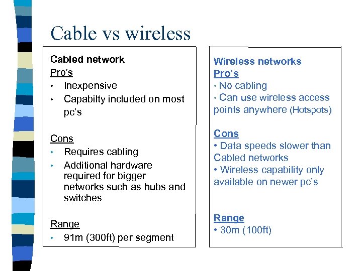 Cable vs wireless Cabled network Pro’s • Inexpensive • Capabilty included on most pc’s