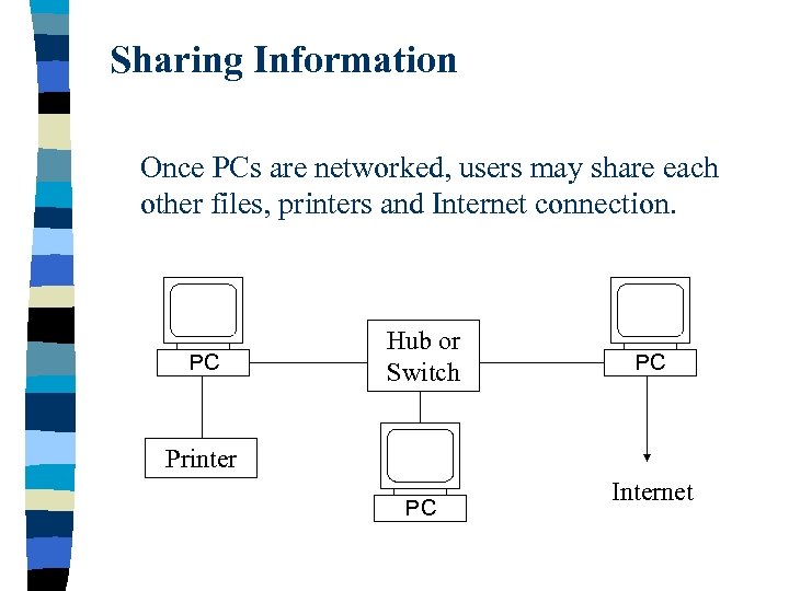 Sharing Information Once PCs are networked, users may share each other files, printers and