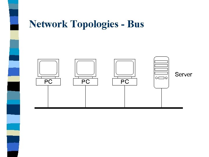 Network Topologies - Bus Server PC PC PC 