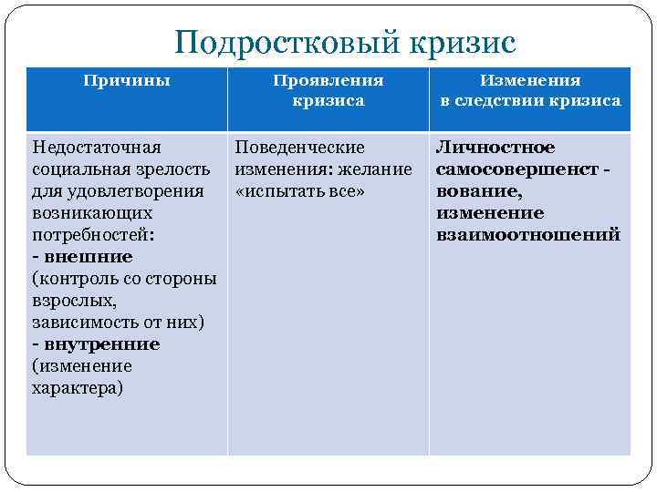 Потребности взаимодействия. Кризис новорожденности особенности проявления. Кризис новорожденности психология таблица. Кризис новорожденности кризисы (причины, симптомы. Причины кризиса 3 лет.