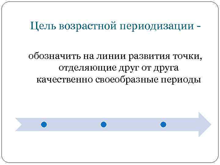 Цель возрастной периодизации обозначить на линии развития точки, отделяющие друг от друга качественно своеобразные