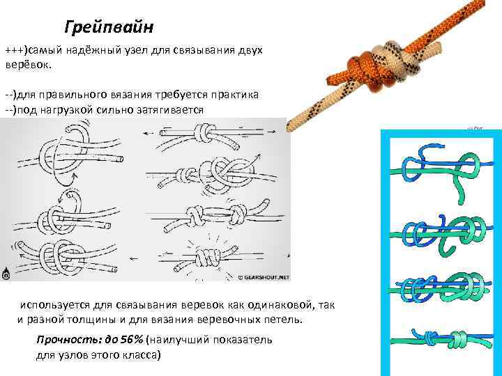 Рисунок узла грейпвайн