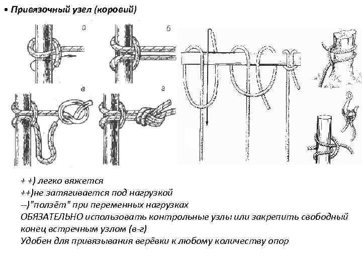  • Привязочный узел (коровий) + +) легко вяжется ++)не затягивается под нагрузкой --)