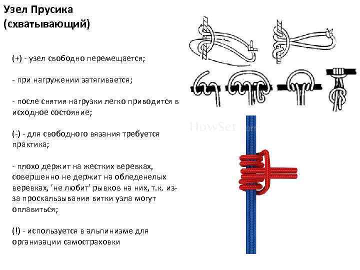 Узел Прусика (схватывающий) (+) - узел свободно перемещается; - при нагружении затягивается; - после