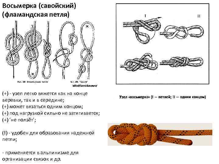 Узел фламандская петля схема