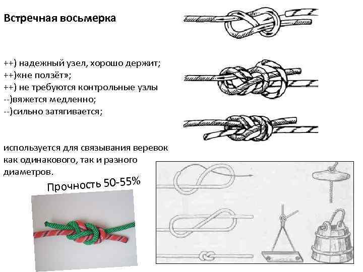 Встречная восьмерка узел как вязать схема