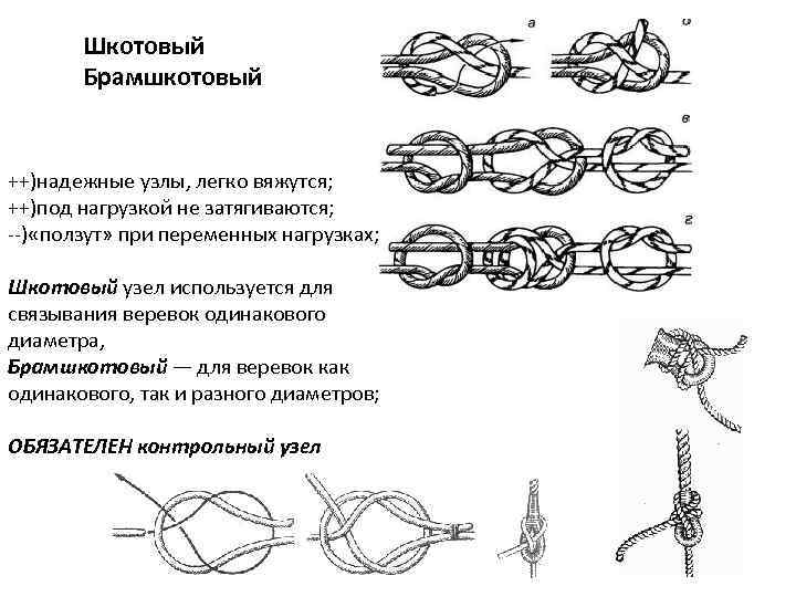 Шкотовый узел схема для сети двойной