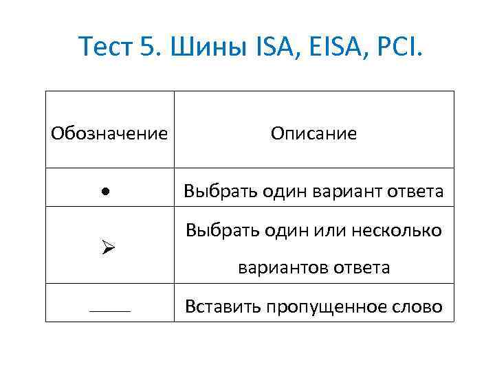 Выберите один вариант ответа. Обозначение в технологии. Обозначение по технологии. Обозначения теста. Знак технологии.