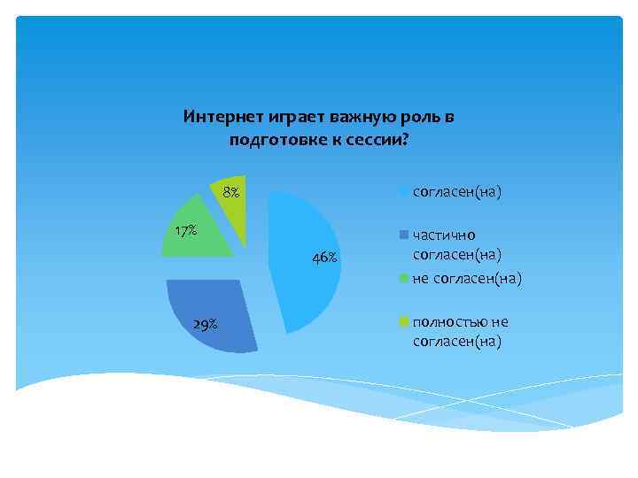 Интернет в жизни студента презентация