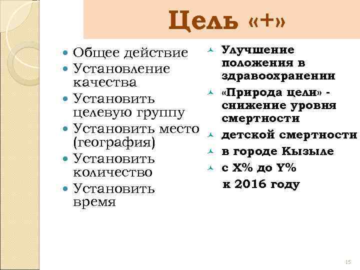 Цель «+» Общее действие Установление качества Установить целевую группу Установить место (география) Установить количество