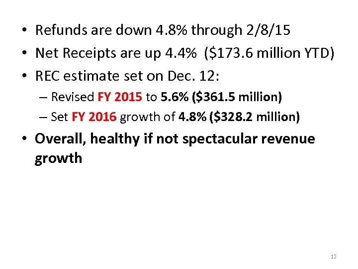  • Refunds are down 4. 8% through 2/8/15 • Net Receipts are up