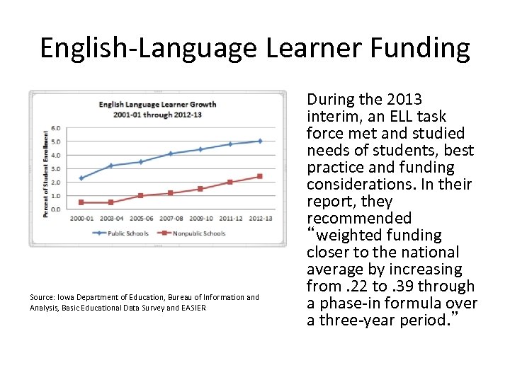 English-Language Learner Funding Source: Iowa Department of Education, Bureau of Information and Analysis, Basic