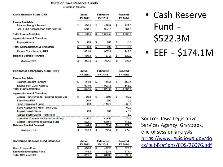  • Cash Reserve Fund = $522. 3 M • EEF = $174. 1