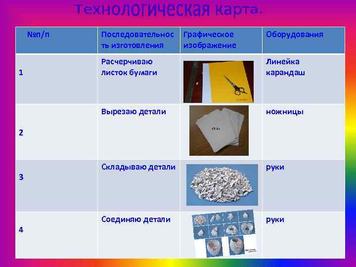 №п/п Последовательнос ть изготовления Графическое изображение Оборудования Линейка карандаш Вырезаю детали 1 Расчерчиваю листок