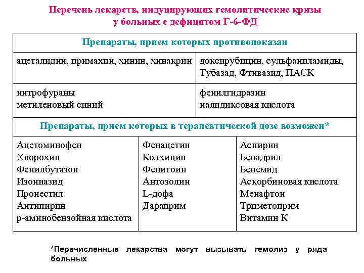 Гемолитический криз это. Купирование гемолитического криза. Гемолитический криз лечение. Гемолитический криз критерии.