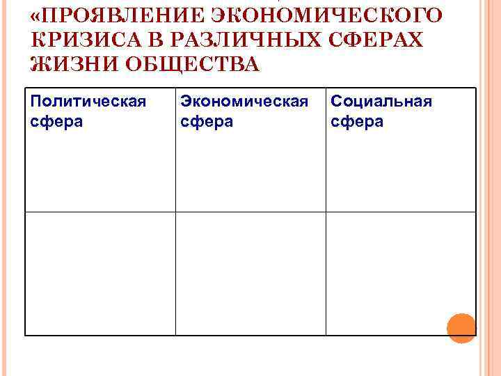  «ПРОЯВЛЕНИЕ ЭКОНОМИЧЕСКОГО КРИЗИСА В РАЗЛИЧНЫХ СФЕРАХ ЖИЗНИ ОБЩЕСТВА Политическая сфера Экономическая сфера Социальная