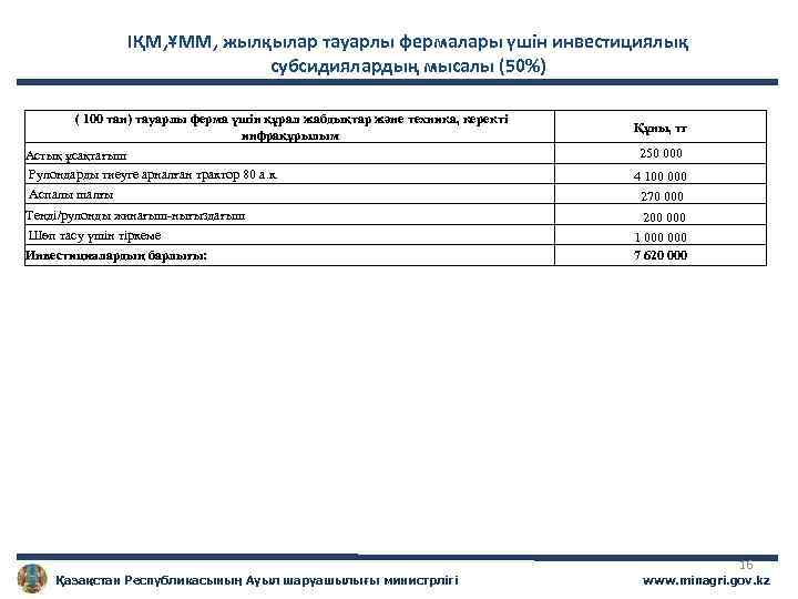 ІҚМ, ҰММ, жылқылар тауарлы фермалары үшін инвестициялық субсидиялардың мысалы (50%) ( 100 тан) тауарлы