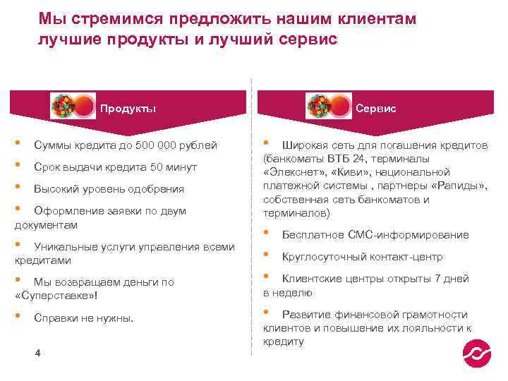 Мы стремимся предложить нашим клиентам лучшие продукты и лучший сервис Сервис Продукты • •