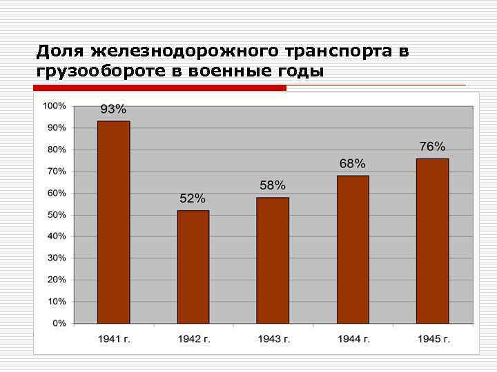 Доля железнодорожного транспорта в грузообороте в военные годы 10 