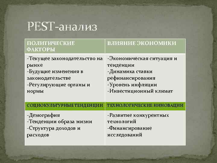 Какие политические факторы. Политические факторы Pest анализа. Экономические факторы Пест анализа. Pest анализ политические факторы пример. Pest анализ Газпром.