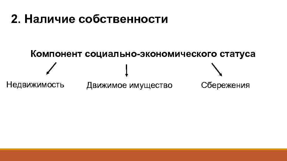 2. Наличие собственности Компонент социально-экономического статуса Недвижимость Движимое имущество Сбережения 