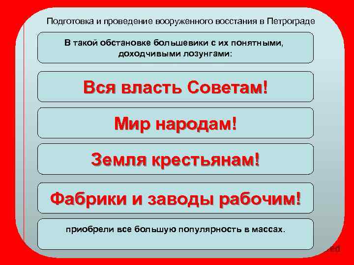 Подготовка и проведение вооруженного восстания в Петрограде В такой обстановке большевики с их понятными,