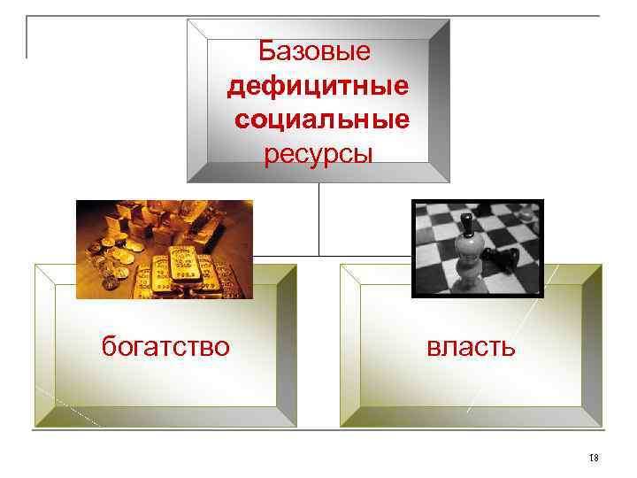 Базовые дефицитные социальные ресурсы богатство власть 18 
