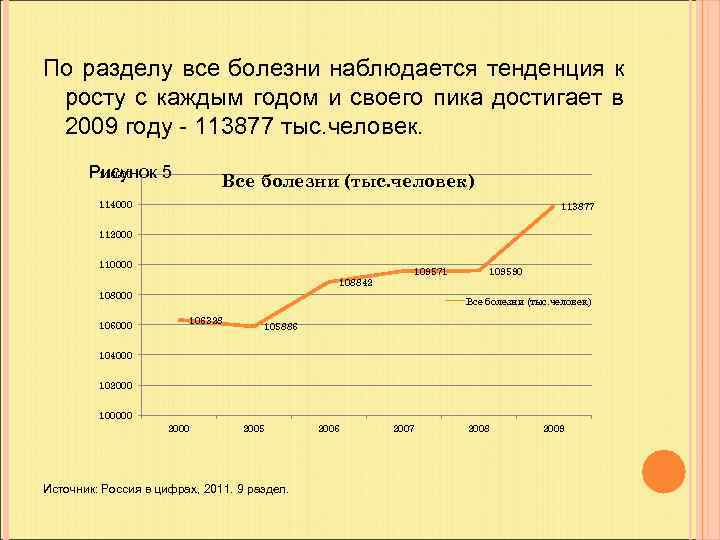 По разделу все болезни наблюдается тенденция к росту с каждым годом и своего пика