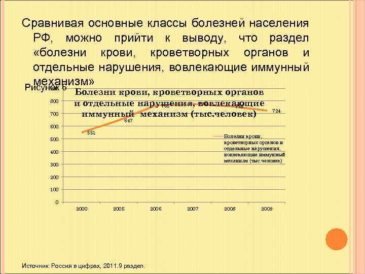Сравнивая основные классы болезней населения РФ, можно прийти к выводу, что раздел «болезни крови,