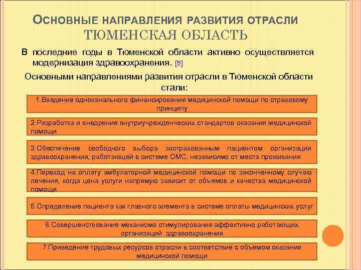 ОСНОВНЫЕ НАПРАВЛЕНИЯ РАЗВИТИЯ ОТРАСЛИ ТЮМЕНСКАЯ ОБЛАСТЬ В последние годы в Тюменской области активно осуществляется
