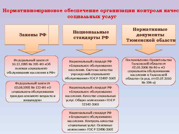 Организация работы классных коллективов по реализации проектов социальной направленности