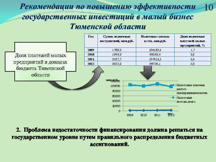 Эффективность инвестиций производства