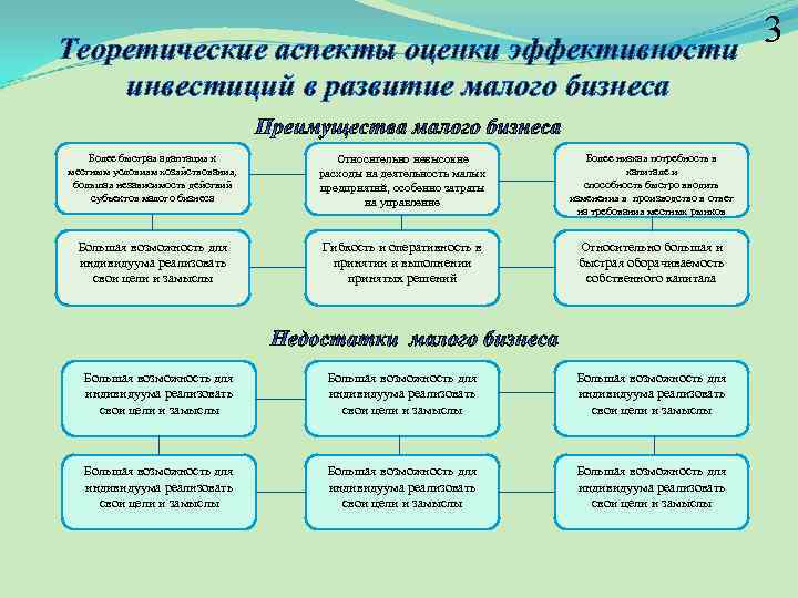 Теоретические аспекты экономической оценки инвестиционных проектов