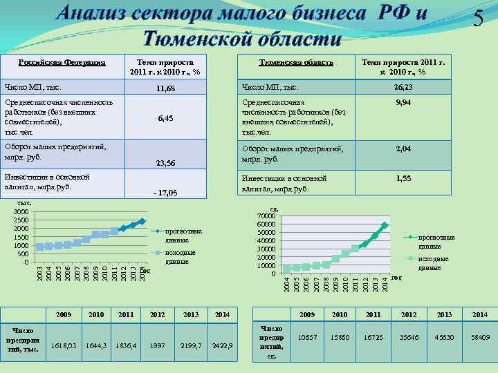 Анализ бумаги