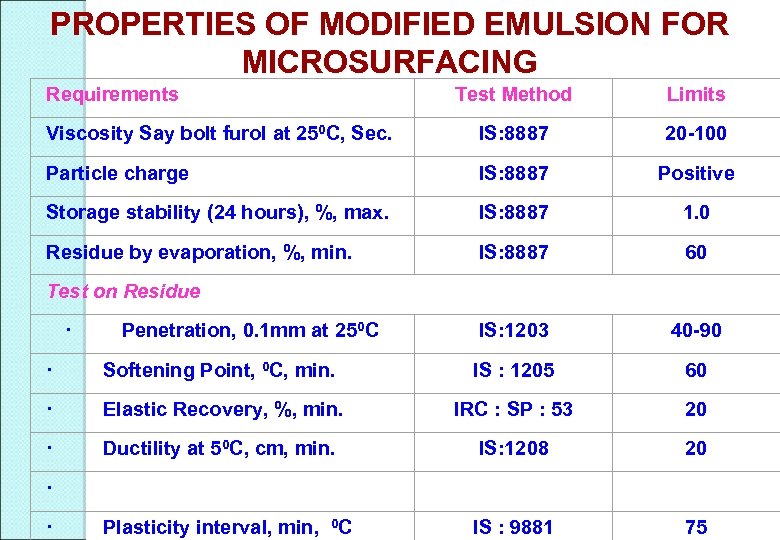 PROPERTIES OF MODIFIED EMULSION FOR MICROSURFACING Requirements Test Method Limits Viscosity Say bolt furol