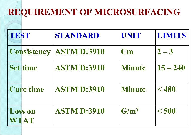 REQUIREMENT OF MICROSURFACING TEST STANDARD UNIT LIMITS Consistency ASTM D: 3910 Cm 2 –