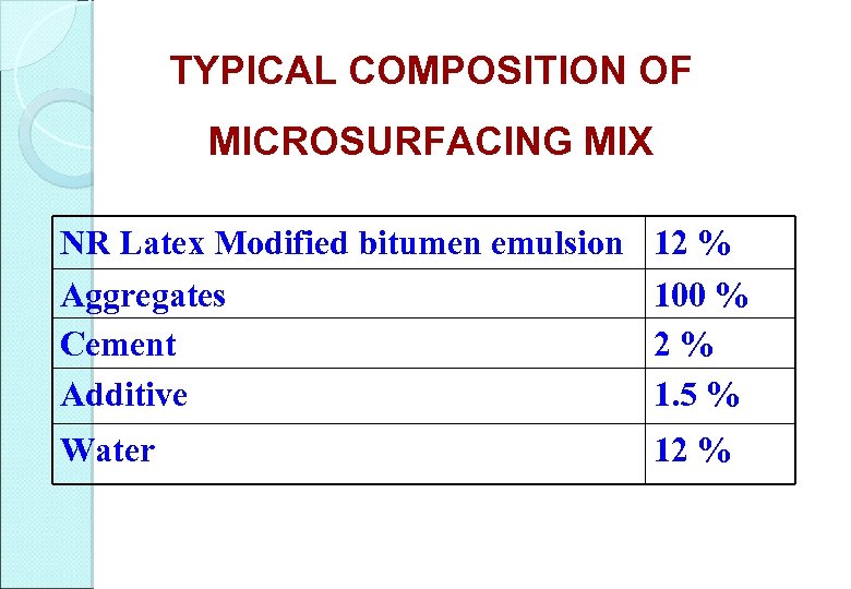 TYPICAL COMPOSITION OF MICROSURFACING MIX NR Latex Modified bitumen emulsion Aggregates Cement Additive 12