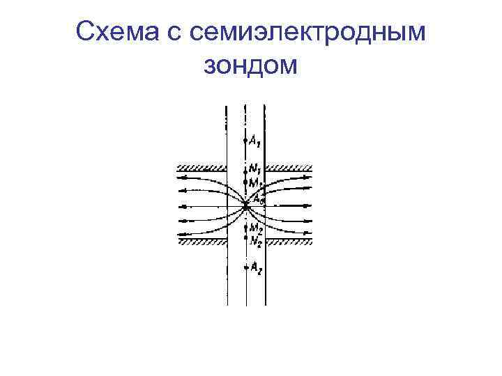 Схема с семиэлектродным зондом 