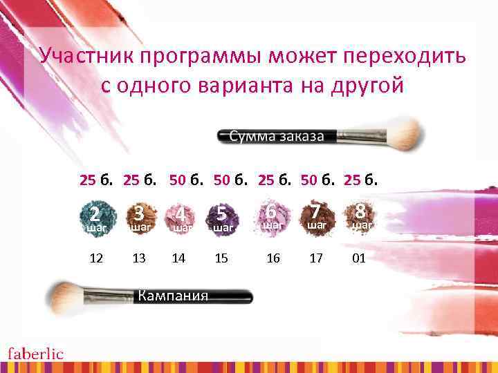 Участник программы может переходить с одного варианта на другой 25 б. 50 б. 25