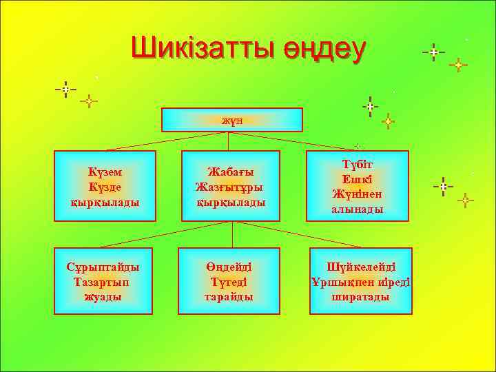 Шикізатты өңдеу жүн Күзем Күзде қырқылады Жабағы Жазғытұры қырқылады Түбіт Ешкі Жүнінен алынады Сұрыптайды