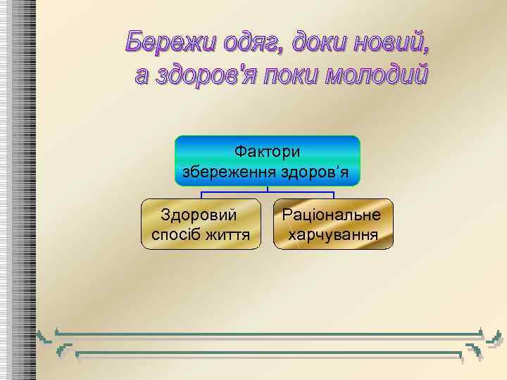 Фактори збереження здоров’я Здоровий спосіб життя Раціональне харчування 