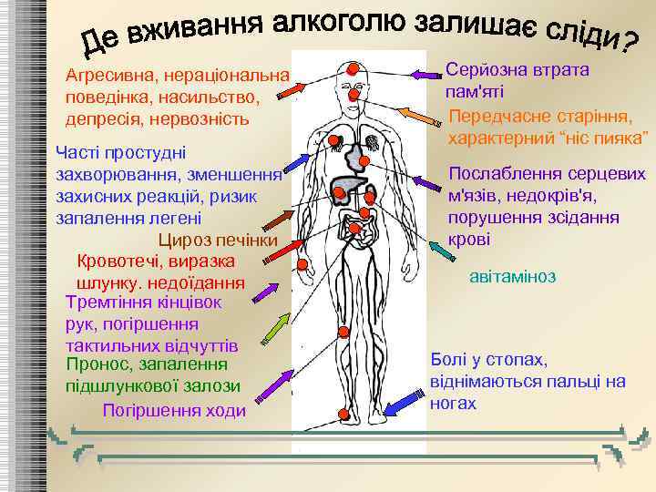 Агресивна, нераціональна поведінка, насильство, депресія, нервозність Часті простудні захворювання, зменшення захисних реакцій, ризик запалення