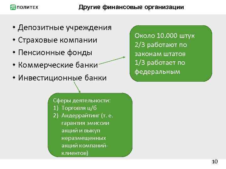 Другие финансовые организации • Депозитные учреждения • Страховые компании • Пенсионные фонды • Коммерческие