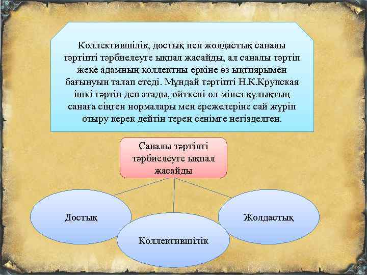 Коллектившілік, достық пен жолдастық саналы тәртіпті тәрбиелеуге ықпал жасайды, ал саналы тәртіп жеке адамның