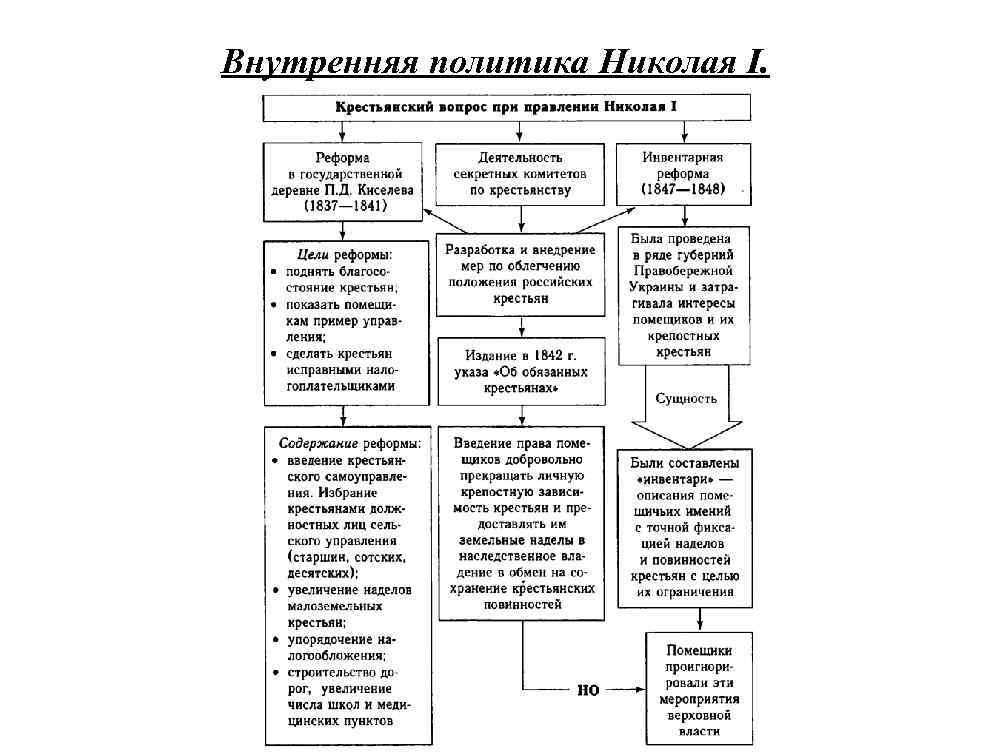 Реформы внешней политики